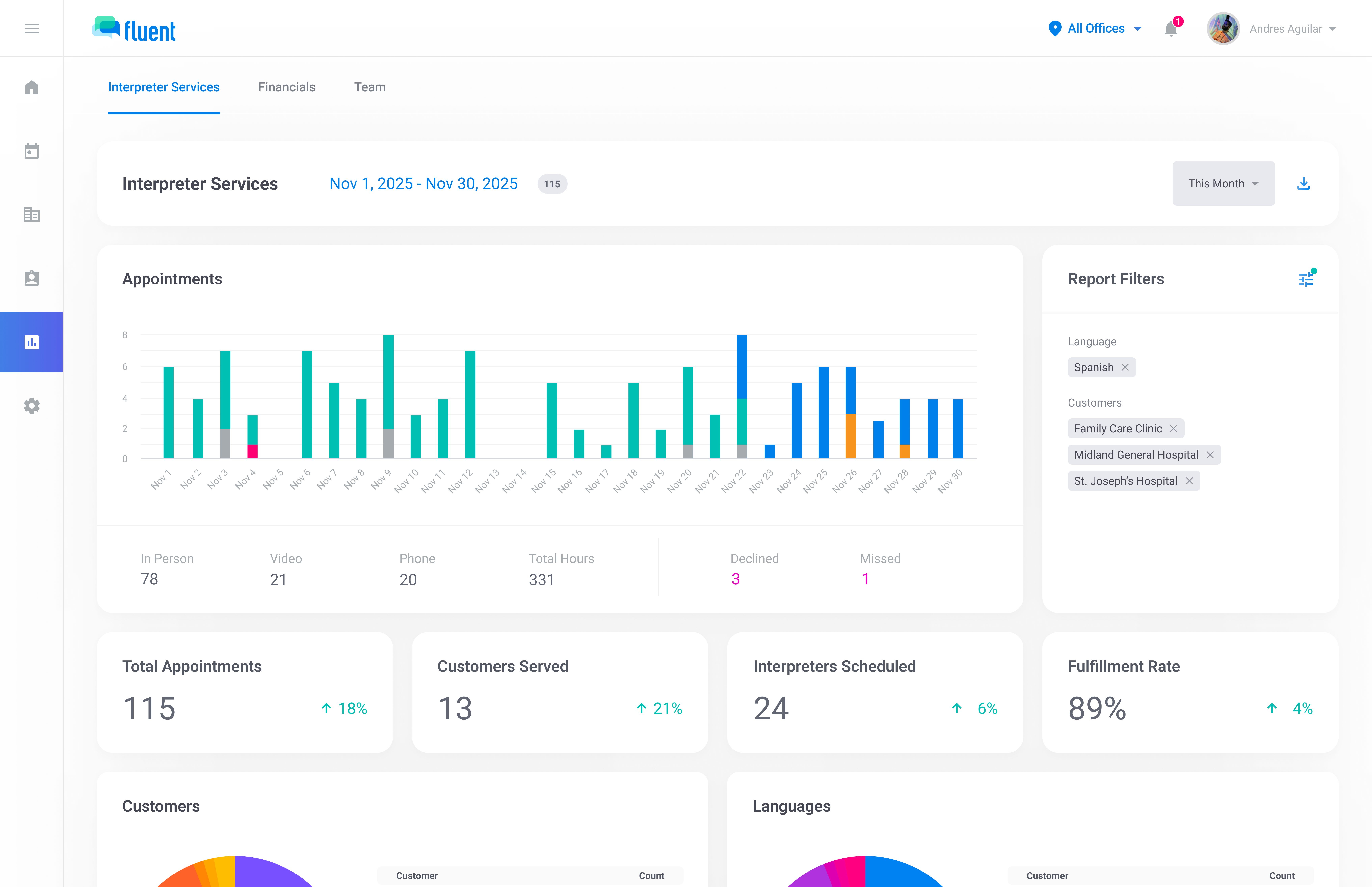 Fluent reports dashboard