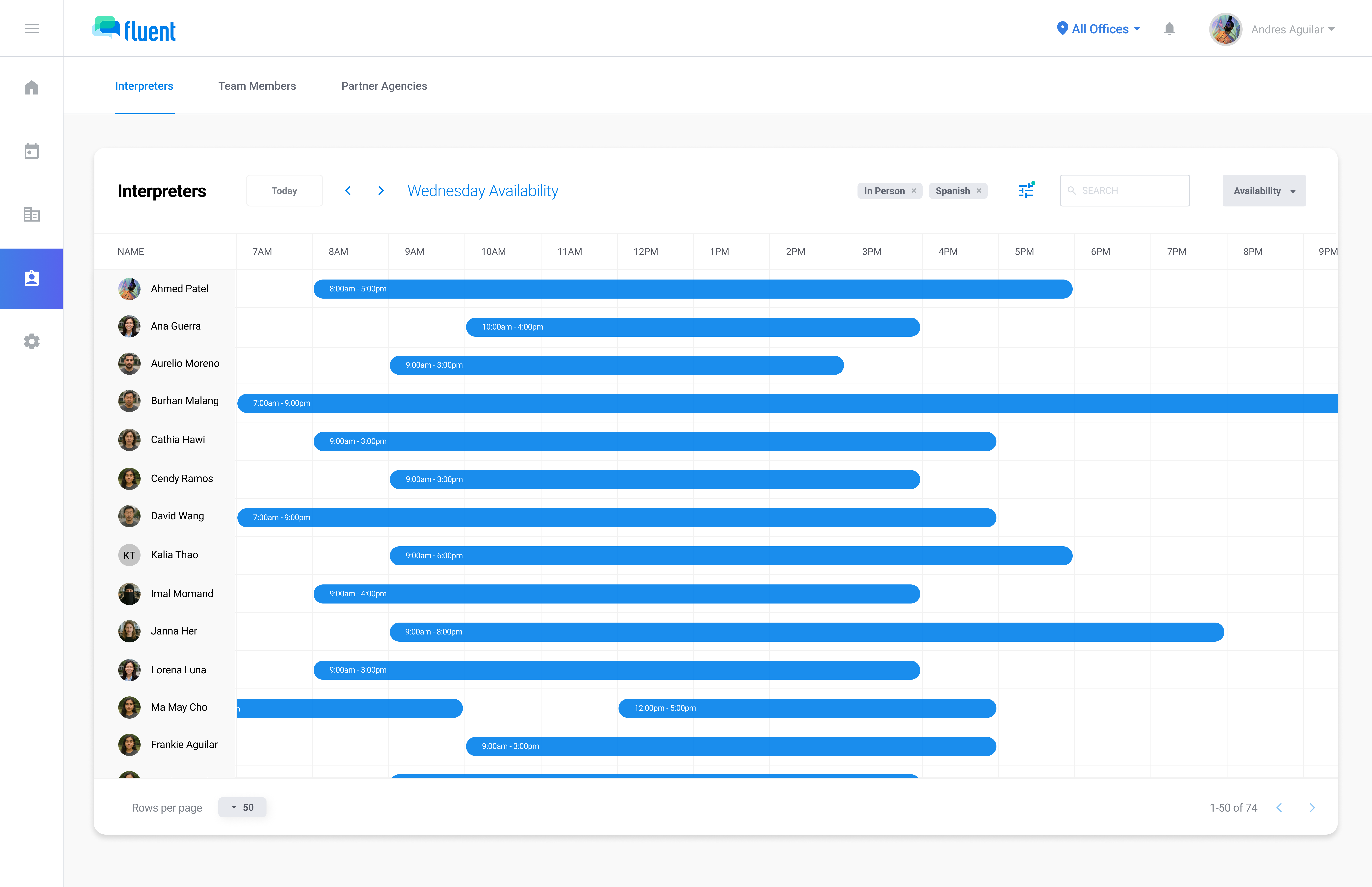 Interpreter availability view with timeline, languages, and free windows for staffing