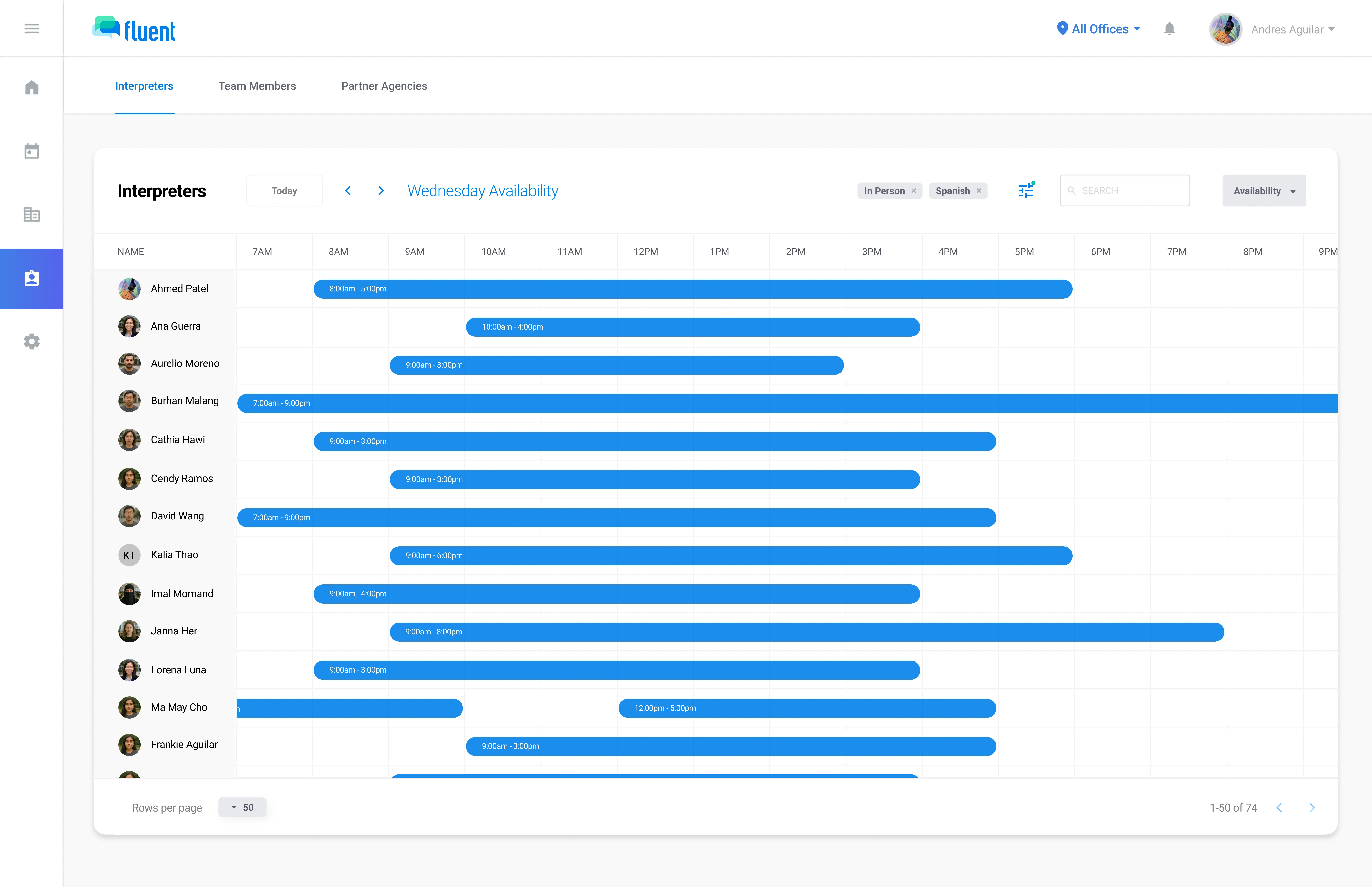 Interpreter availability view with timeline, languages, and free windows for staffing