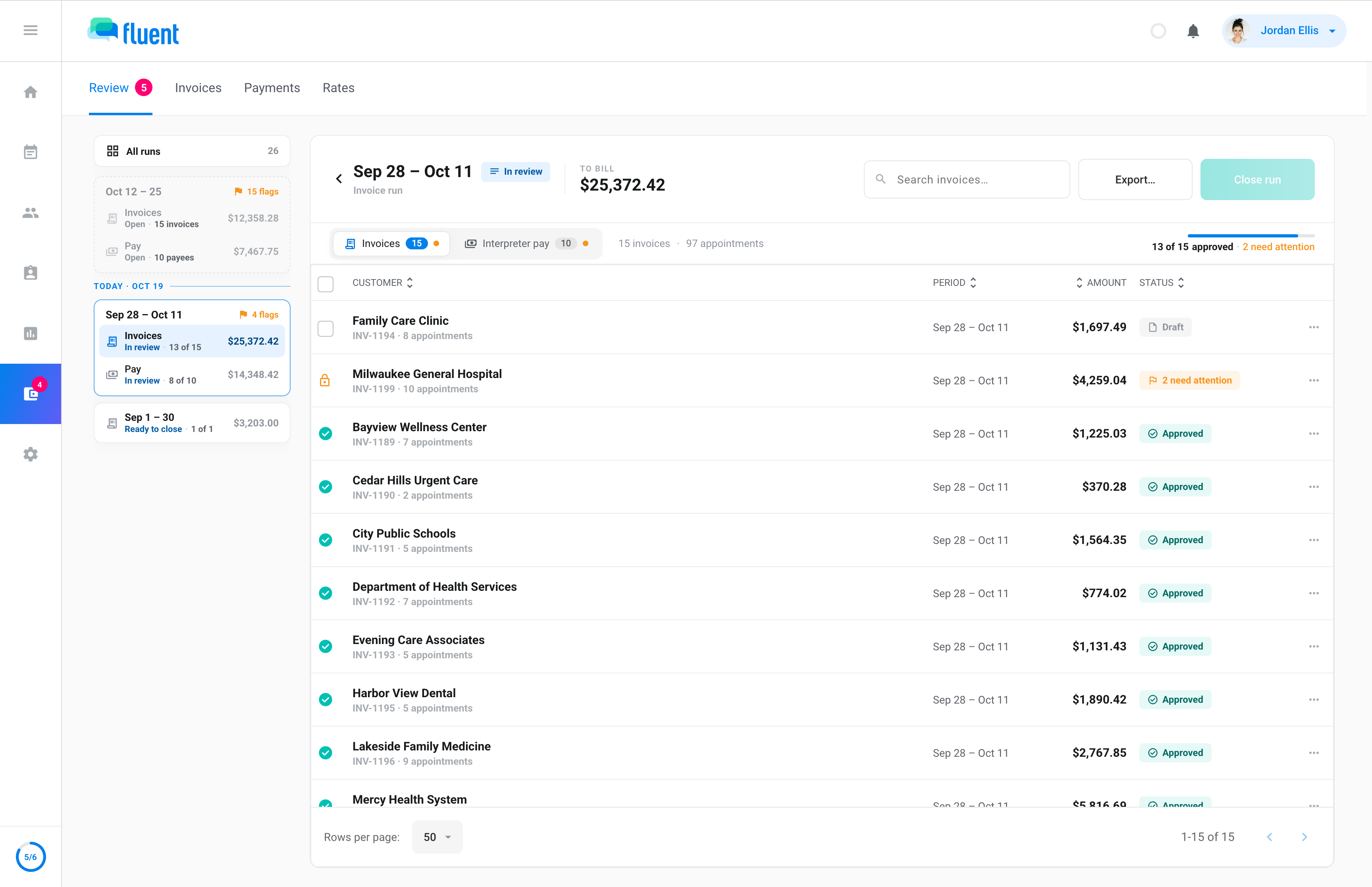 Fluent Billing review: a two-week invoice run in review with 13 of 15 invoices approved, one invoice needing attention, an open period and a monthly run ready to close