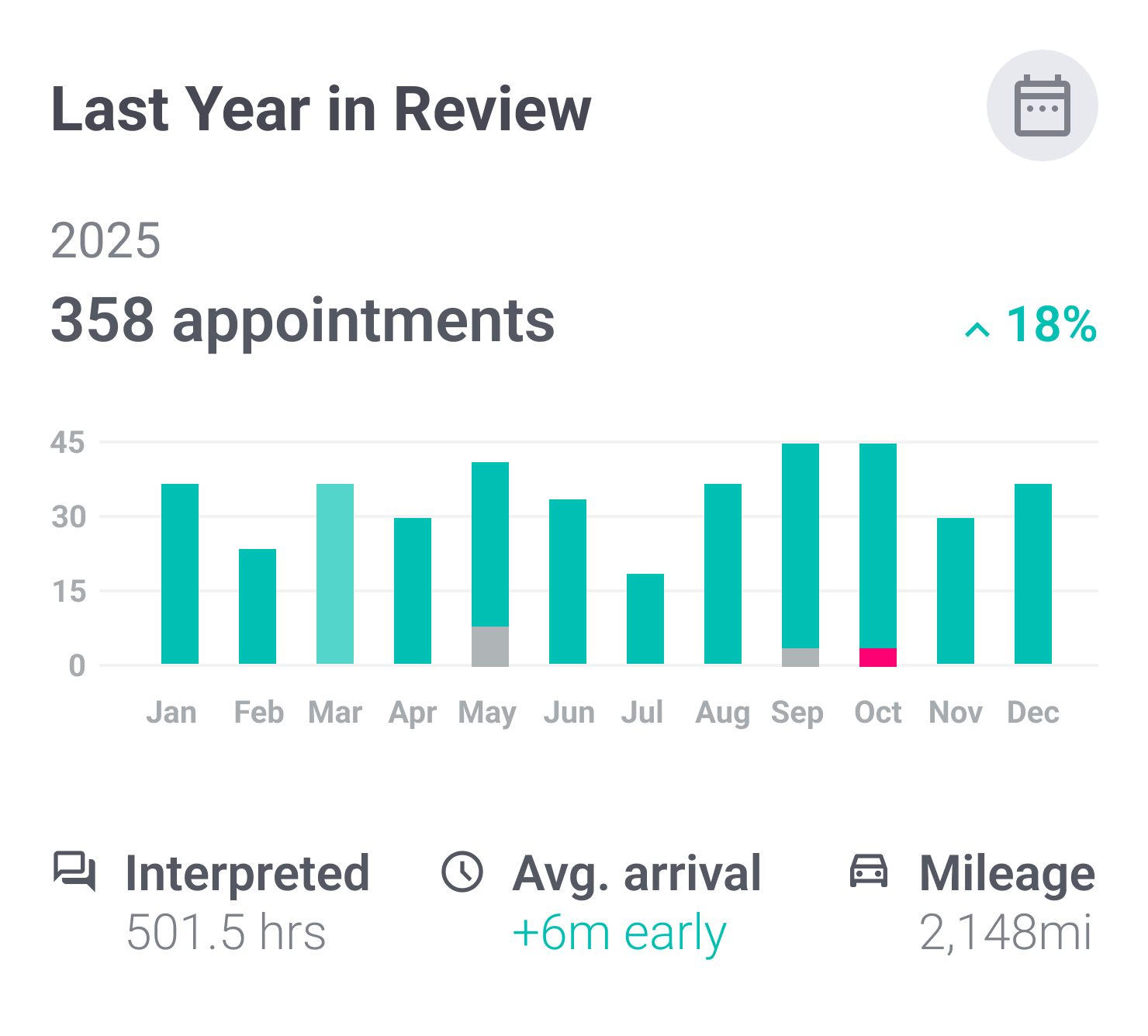 Your stats dashboard widget