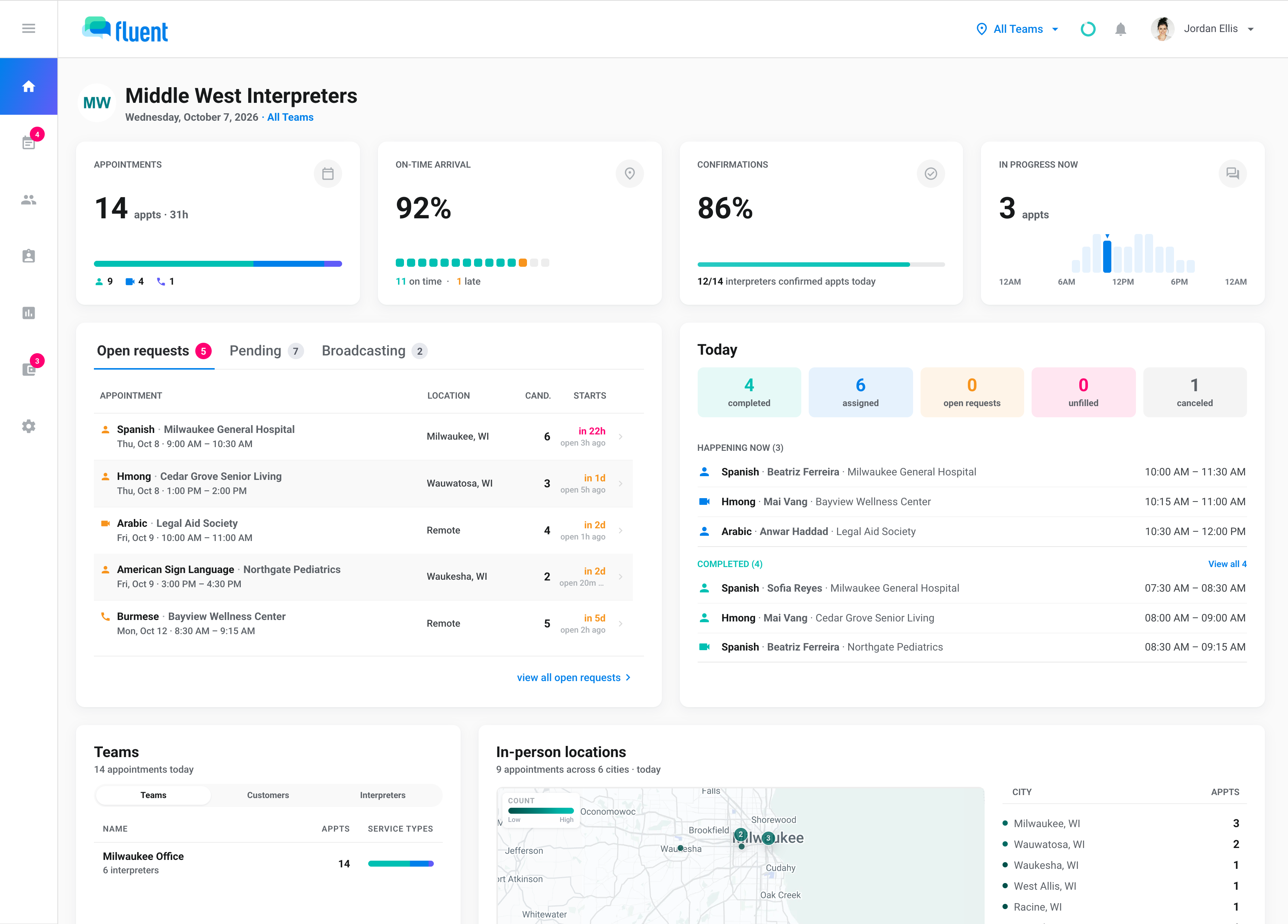 The Fluent dashboard: today's appointments, open requests and confirmations