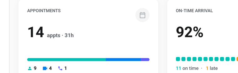 Today's appointment count and on-time arrival rate