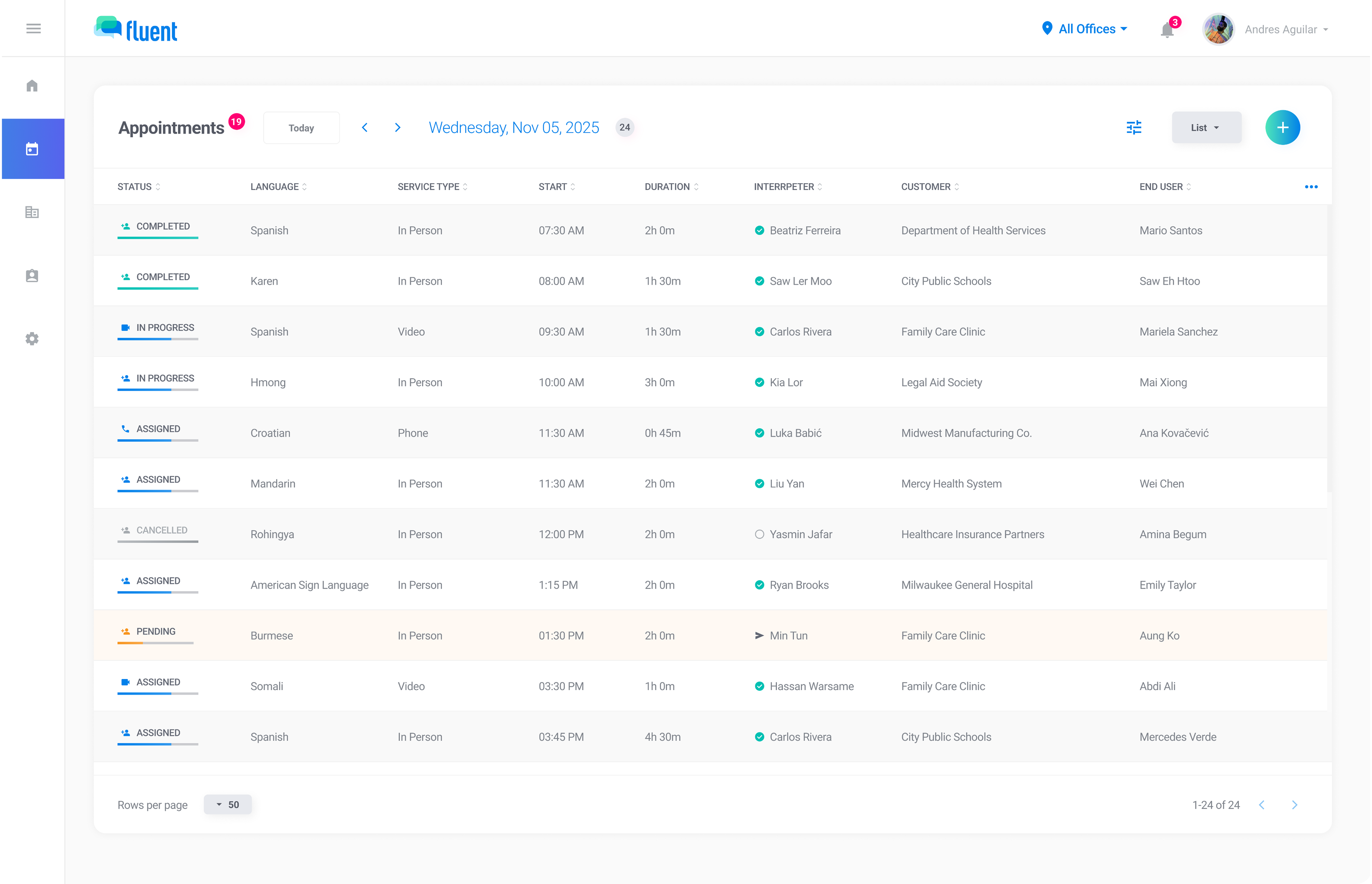 Fluent scheduling dashboard