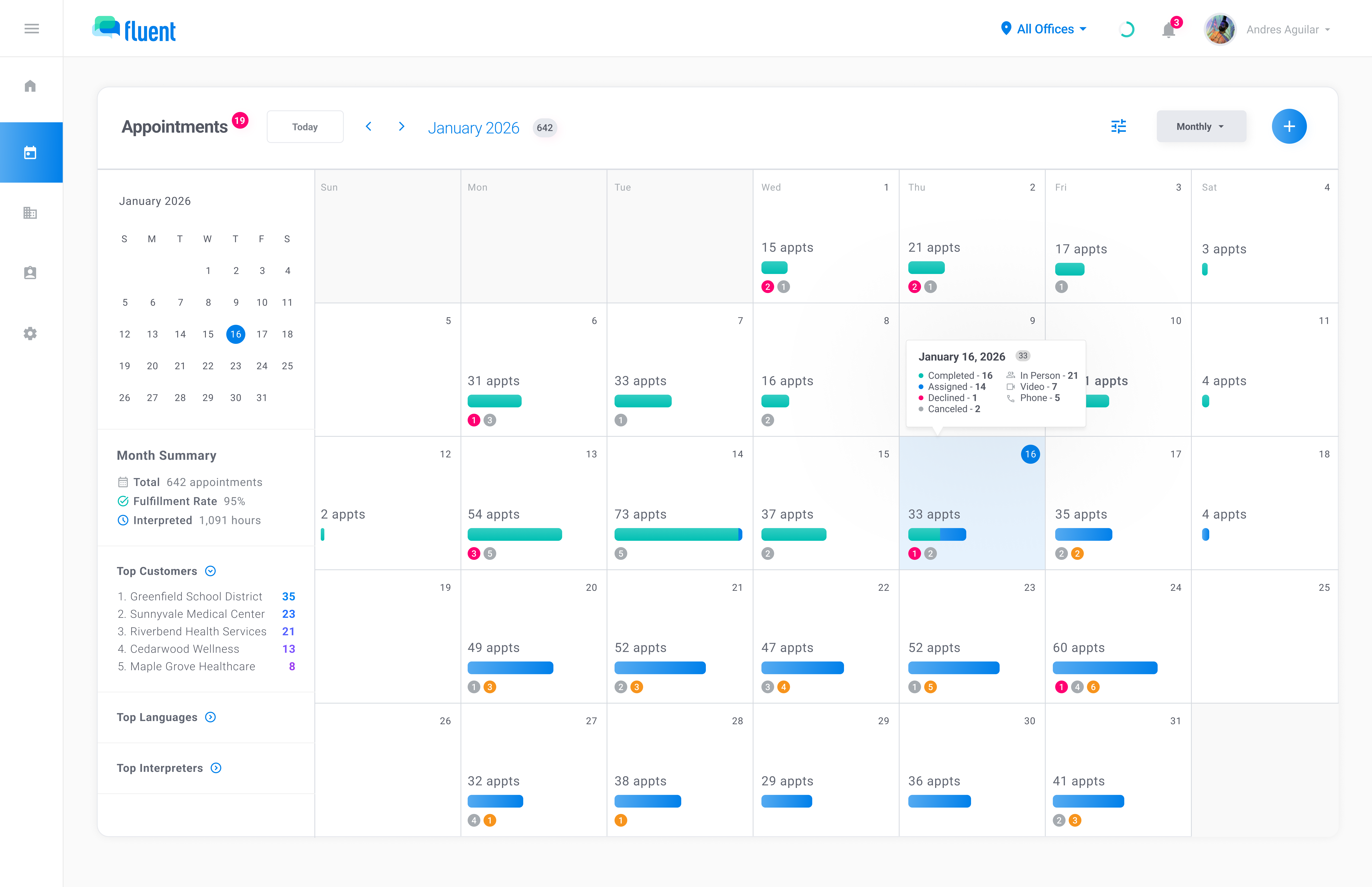 Reports: monthly calendar and appointment trends