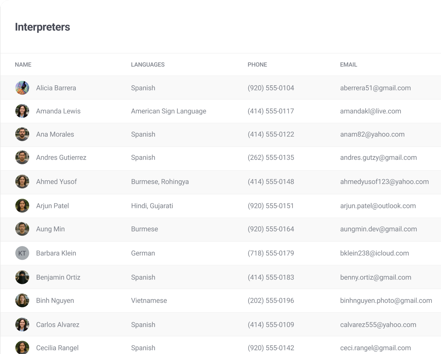 Interpreter Profiles