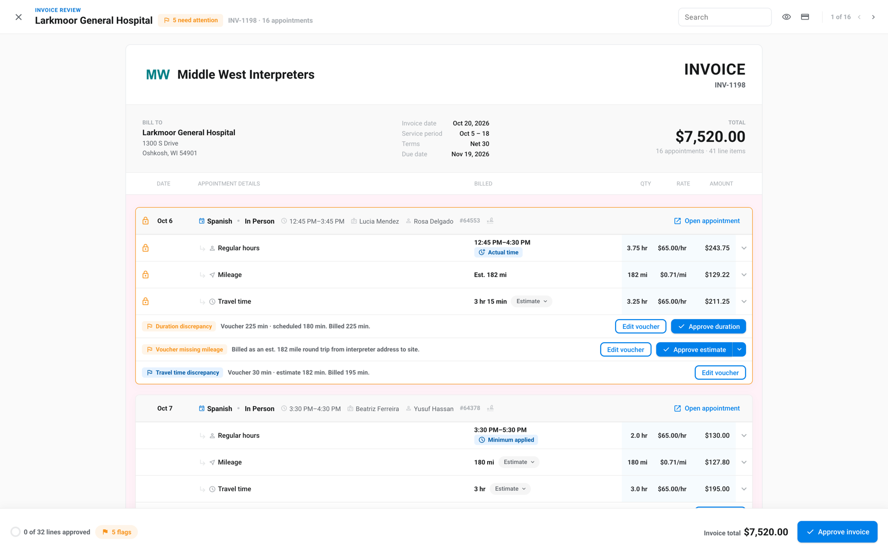 Invoice review with a red No voucher submitted flag, an amber Duration discrepancy flag, and the Approve invoice action bar