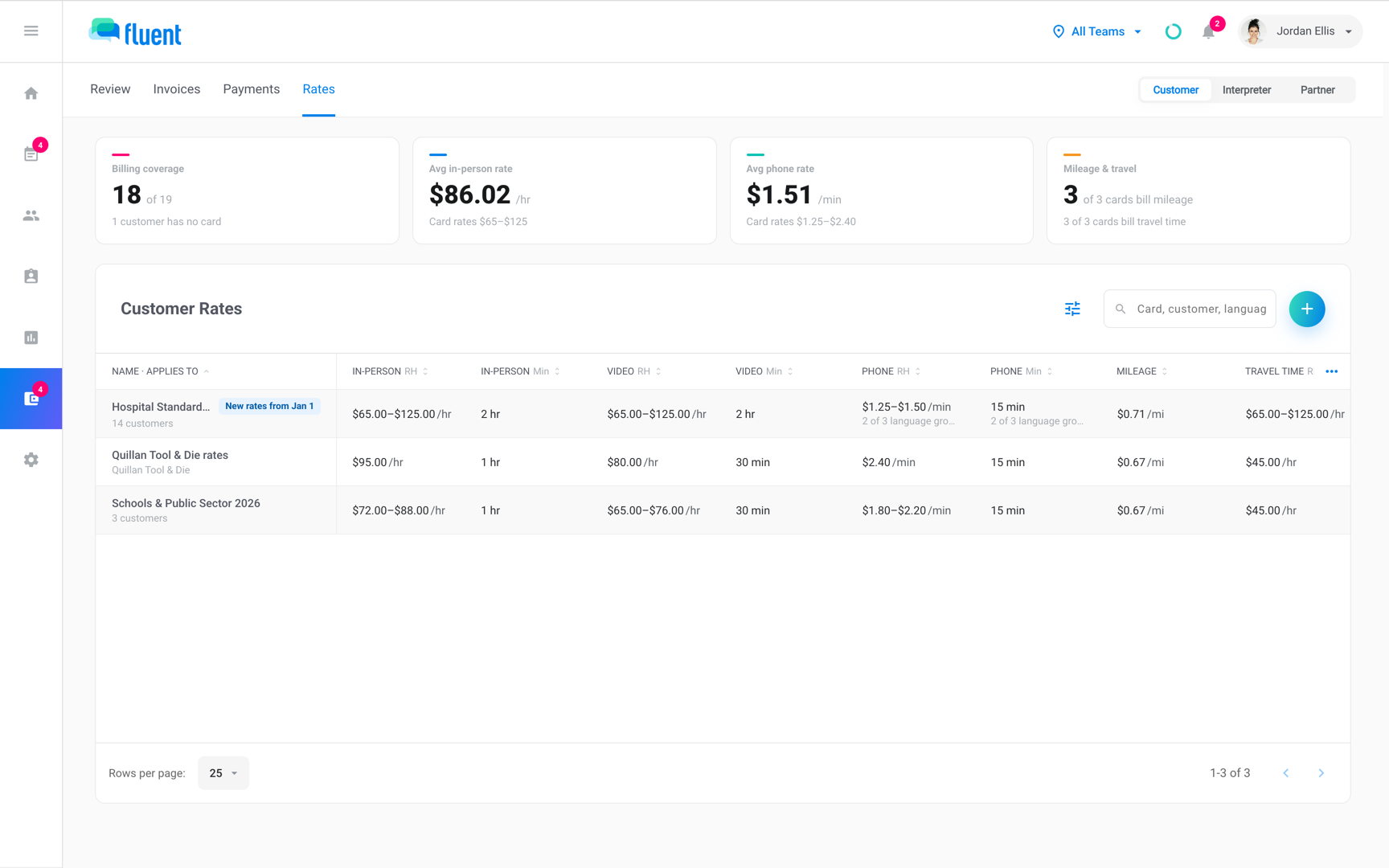 Billing › Rates with Customer selected, the coverage tiles, and the list of customer rate cards