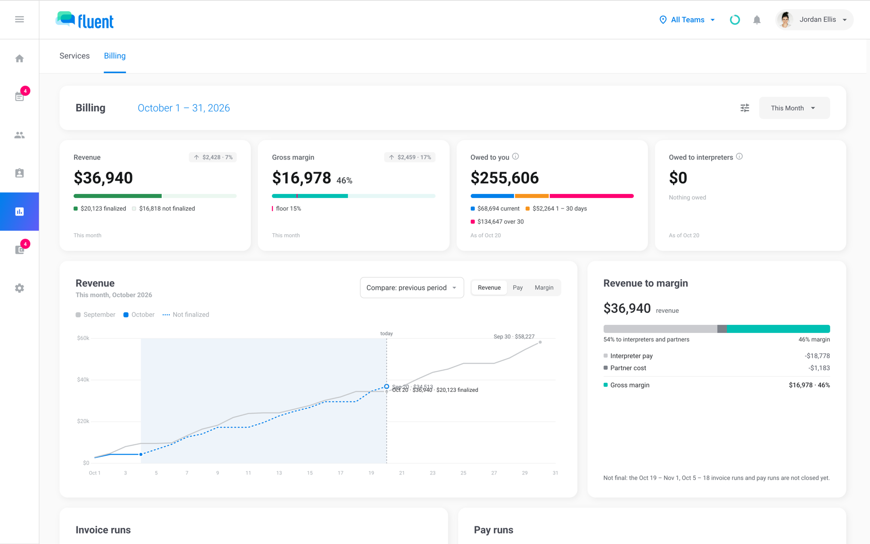 Reports › Billing on This Month with the Revenue, Gross margin, Owed to you, and Owed to interpreters tiles and the chart